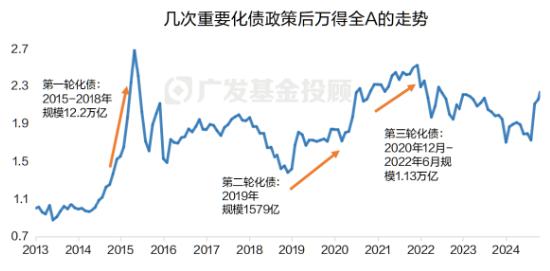 深入解读化债政策丨直击两大经济痛点，为什么这次不一样？-第6张图片-贵阳人才网