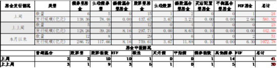 中加基金配置周报|国内10月经济数据企稳，美联储释放鹰派信号-第10张图片-贵阳人才网