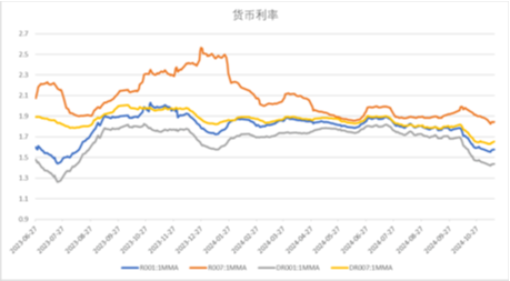 中加基金配置周报|国内10月经济数据企稳，美联储释放鹰派信号-第17张图片-贵阳人才网