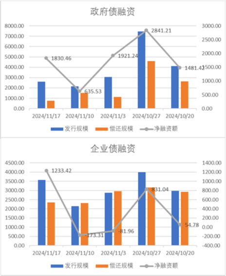 中加基金配置周报|国内10月经济数据企稳，美联储释放鹰派信号-第18张图片-贵阳人才网