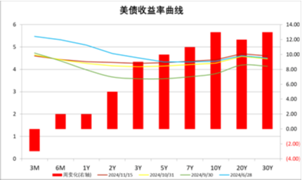 中加基金配置周报|国内10月经济数据企稳，美联储释放鹰派信号-第25张图片-贵阳人才网