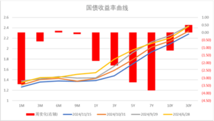 中加基金配置周报|国内10月经济数据企稳，美联储释放鹰派信号-第30张图片-贵阳人才网