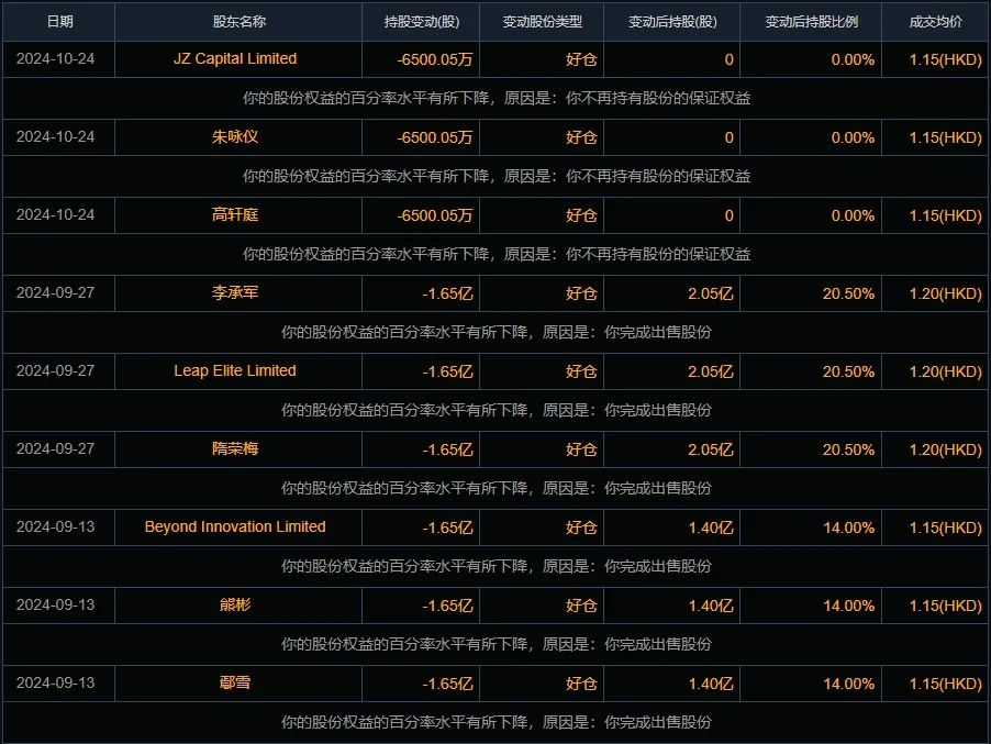 禾苗通信！被香港证监会点名，股价暴跌86%！-第4张图片-贵阳人才网