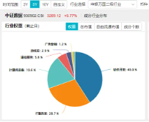 王者归来？AI应用走强！大数据产业ETF（516700）盘中涨超3%，标的指数本轮累涨超61%-第4张图片-贵阳人才网