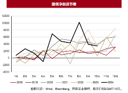 以史为鉴，化债对债市有什么影响？-第2张图片-贵阳人才网