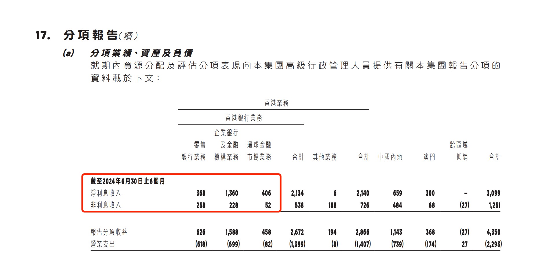 李贵庄出任华侨银行香港零售业务主管，此前曾任职花旗银行香港-第2张图片-贵阳人才网