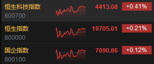 收评：港股恒指涨0.21% 科指涨0.41%AI应用概念股大爆发-第3张图片-贵阳人才网