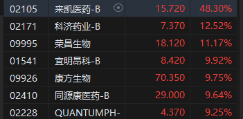 收评：港股恒指涨0.21% 科指涨0.41%AI应用概念股大爆发-第5张图片-贵阳人才网