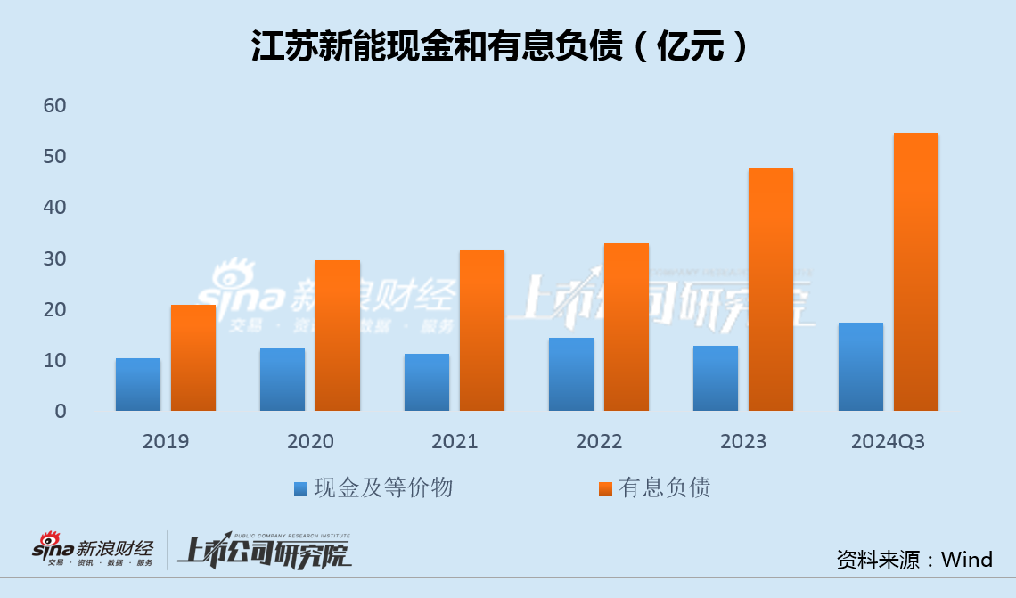 江苏新能资产注入后增利不增收毛利率异常上升 溢价320%甩卖固定资产关联方接盘-第3张图片-贵阳人才网