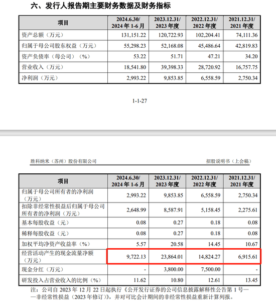 胜科纳米IPO：实控人举债增持公司股份，二十年押上全部身家，办出“芯片全科医院”-第7张图片-贵阳人才网