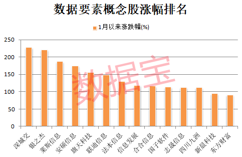 新人气王来了，公司连续提示风险！数据资产入表加速，业绩稳健增长+低市净率+低市盈率股稀缺-第3张图片-贵阳人才网