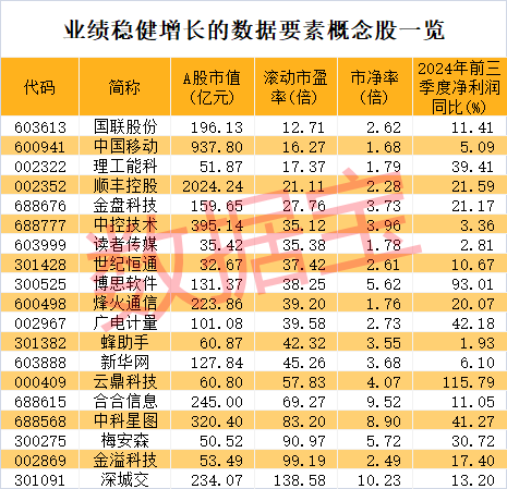 新人气王来了，公司连续提示风险！数据资产入表加速，业绩稳健增长+低市净率+低市盈率股稀缺-第4张图片-贵阳人才网