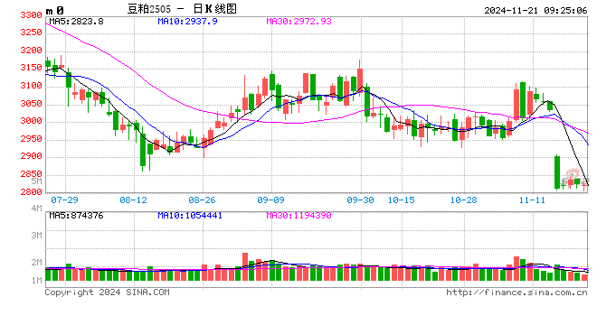 光大期货：11月21日农产品日报-第2张图片-贵阳人才网