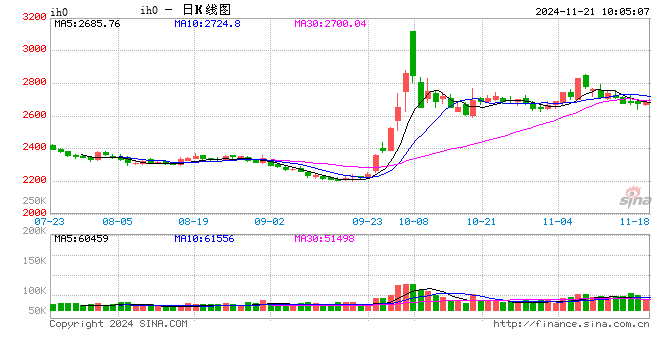 光大期货：11月21日金融日报-第2张图片-贵阳人才网