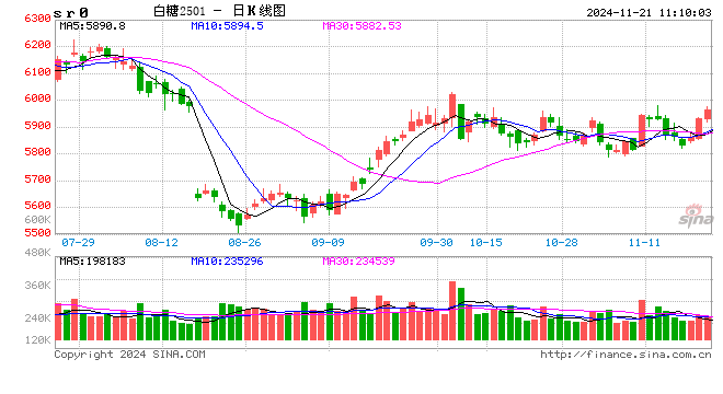 光大期货：11月21日软商品日报-第2张图片-贵阳人才网