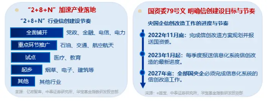 高居全市场ETF涨幅榜前十！信创ETF基金（562030）盘中涨超1．7%，星环科技-U涨停封板-第2张图片-贵阳人才网