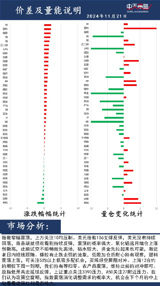 中天策略:11月21日市场分析-第2张图片-贵阳人才网