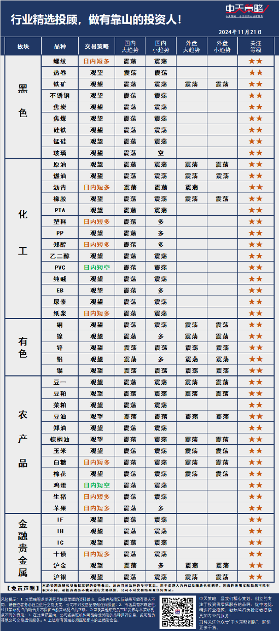 中天策略:11月21日市场分析-第3张图片-贵阳人才网