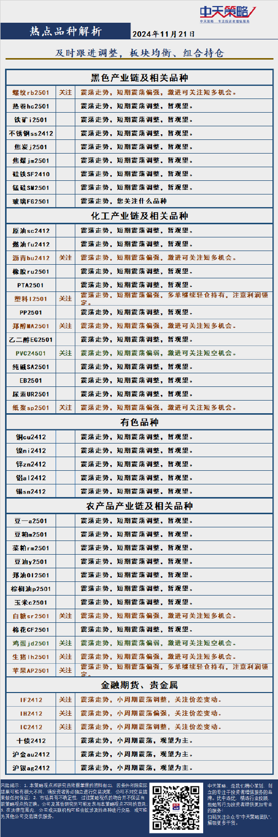 中天策略:11月21日市场分析-第4张图片-贵阳人才网