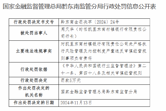 凯里东南村镇银行被罚30万元：未严格执行风险管理及内控制度严重违反审慎经营规则-第2张图片-贵阳人才网