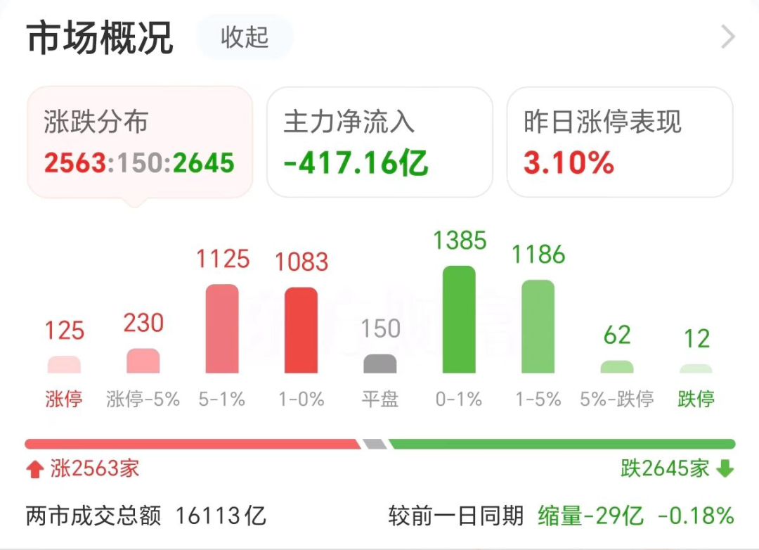 疯狂连板！户均25万大肉-第2张图片-贵阳人才网