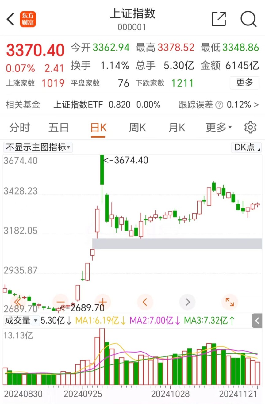 疯狂连板！户均25万大肉-第3张图片-贵阳人才网