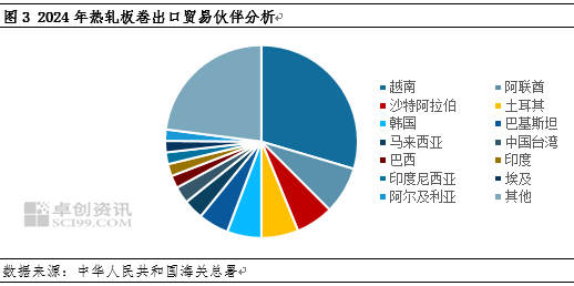 热轧板卷进出口背向而驰，带动净出口量再创新高-第5张图片-贵阳人才网