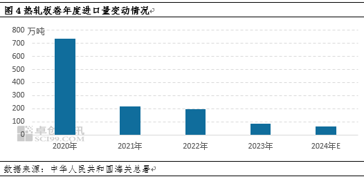 热轧板卷进出口背向而驰，带动净出口量再创新高-第6张图片-贵阳人才网