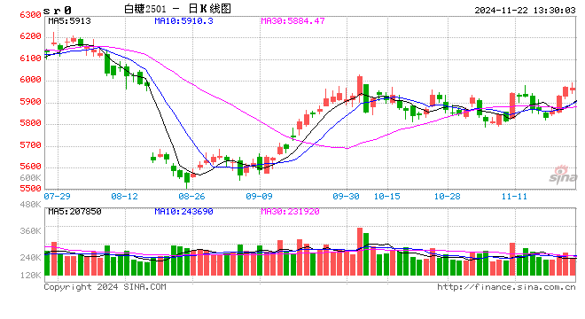 广西开榨糖厂接近40家！今日广西、云南白糖价格情况-第2张图片-贵阳人才网