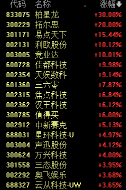 刚刚，A股罕见一幕，00、11、22、33......-第3张图片-贵阳人才网