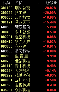 刚刚，A股罕见一幕，00、11、22、33......-第4张图片-贵阳人才网