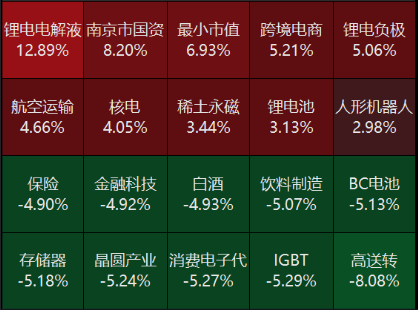 源达投资策略：10月经济运行总体保持回升向好态势，11月LPR报价维持不变-第2张图片-贵阳人才网